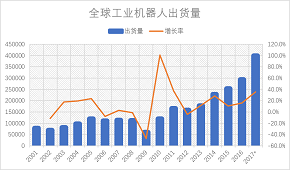 重庆工业投资强劲增长，前三季度增幅达16.3%