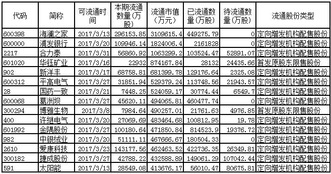 下周899.92亿限售股解禁，市场挑战与机遇分析