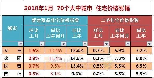 揭秘十月东北房价走势，市场分析与预测报告揭晓在即