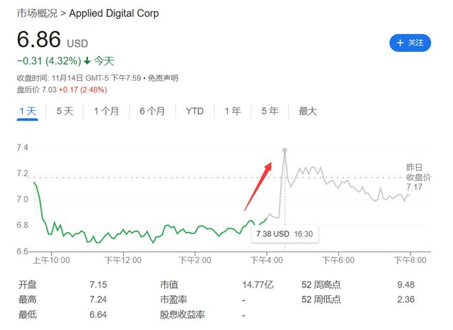 英伟达入股引爆AI股市热潮，股盘后大涨背后的推动力解析