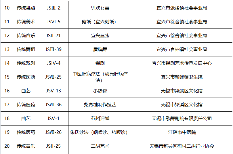 福建新增四个国家级AAAA旅游景区，展现新旅游魅力公示