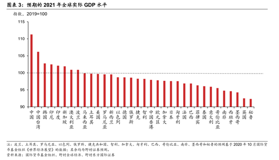 世界经济四大强国GDP数据揭示全球经济增长新面貌