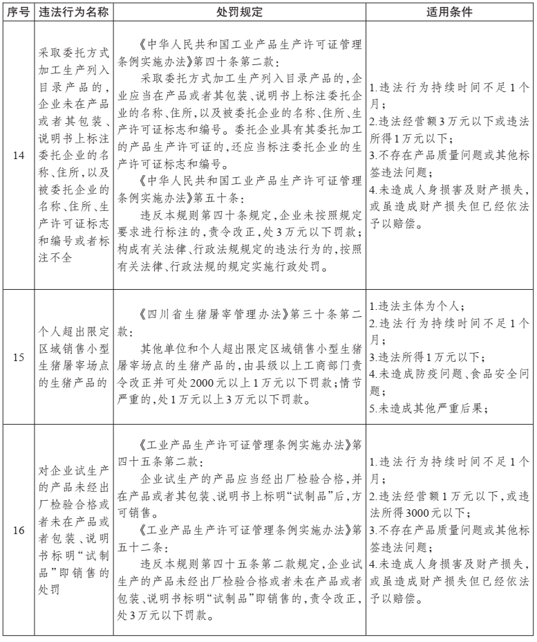 海南省市场监管领域减免责四张清单内容及其影响解析