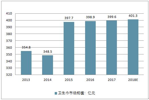 医用级卫生巾需求飙升，背后的原因及未来趋势分析