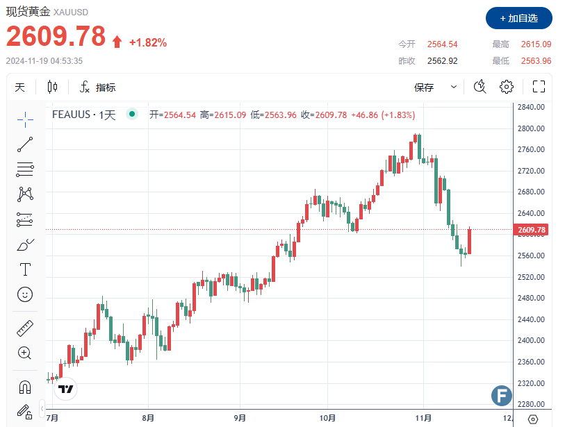 俄乌局势紧张背景下的黄金投资热度与地缘政治风险关联分析