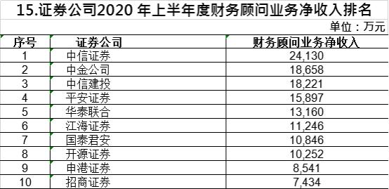 券商并购最新进展，行业整合加速，市场格局重塑