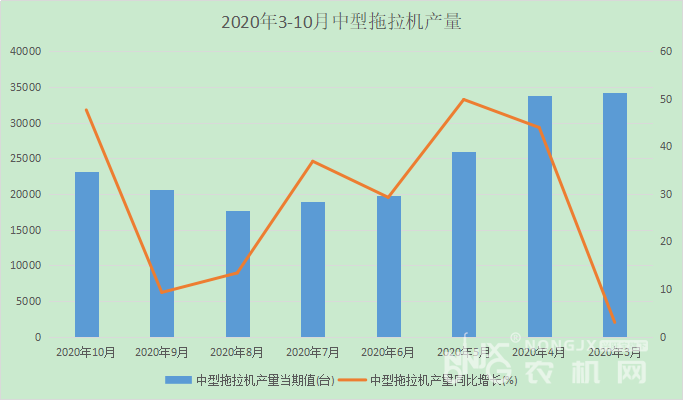 十月拖拉机市场数据发布，揭示行业趋势与机遇