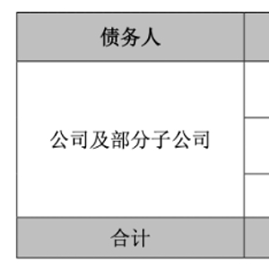 晨鸣纸业债务逾期应对，挑战与机遇并存