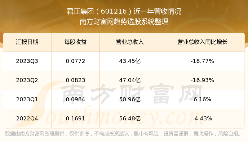 君正集团股票价格分析与未来展望