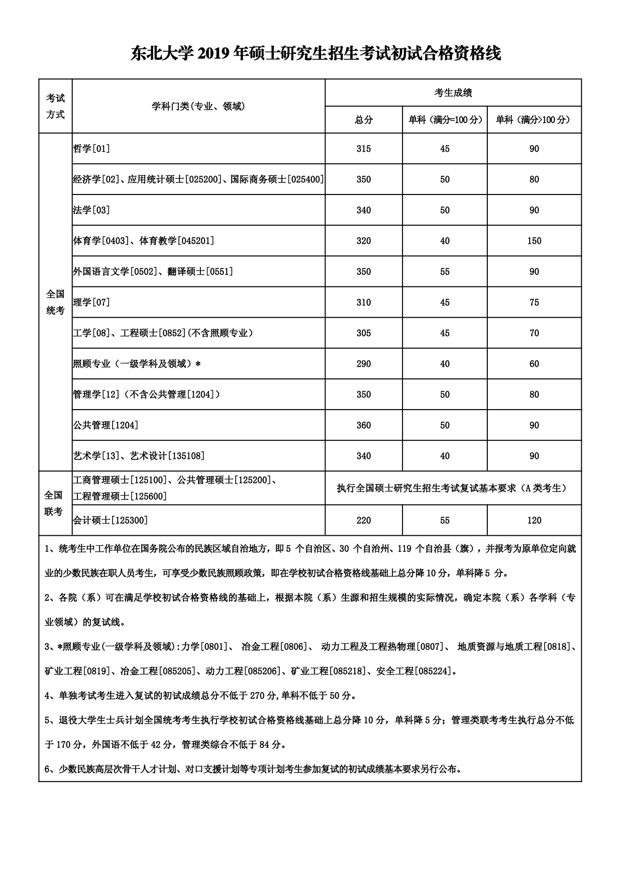 东北大学在职研究生，探索与成长之路的旅程