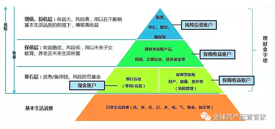 理财规划，实现家庭财务自由的秘诀之道