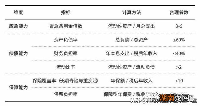 年终家庭理财攻略，如何高效完成财务总结与规划？