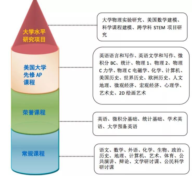 国际化教育中多文化课程的设计与实践探索