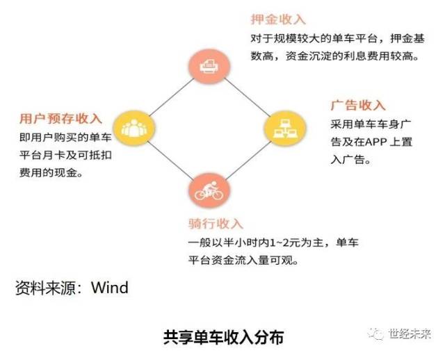 共享经济模式的盈利逻辑解析