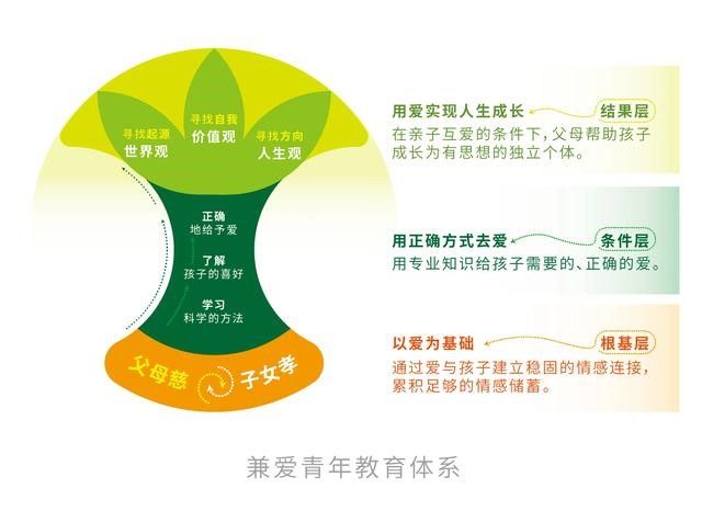 青少年心理健康教育核心理念与价值解析