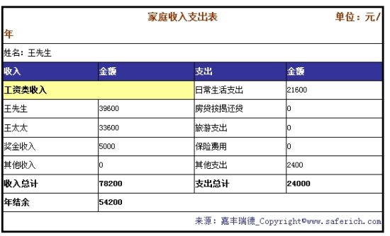 家庭理财宝典，掌握收支管理，实现财富增值！