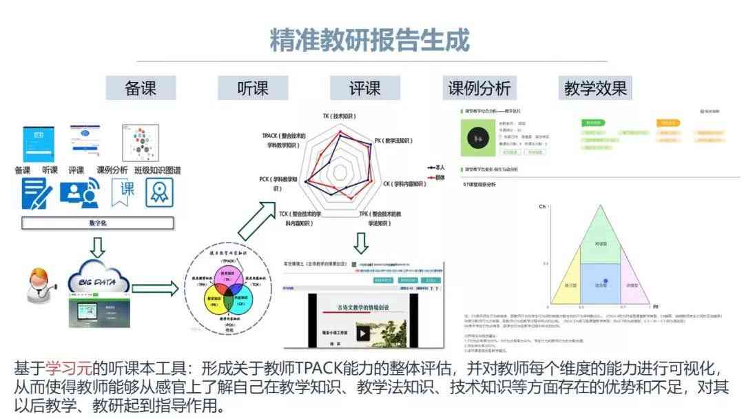 人工智能赋能教育，精准学情分析助力教育升级