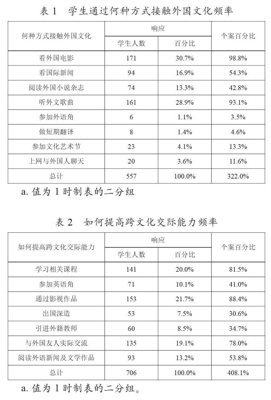 跨文化能力培养与国际化人才需求的时代对接