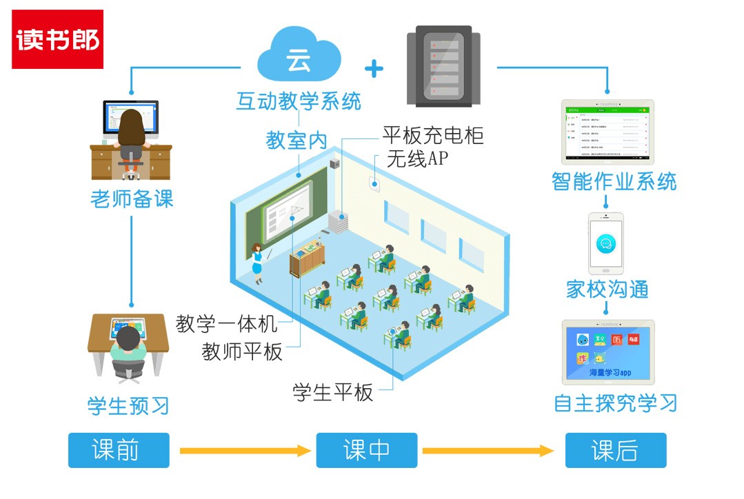 智能教育工具助力提升学习效率与效果