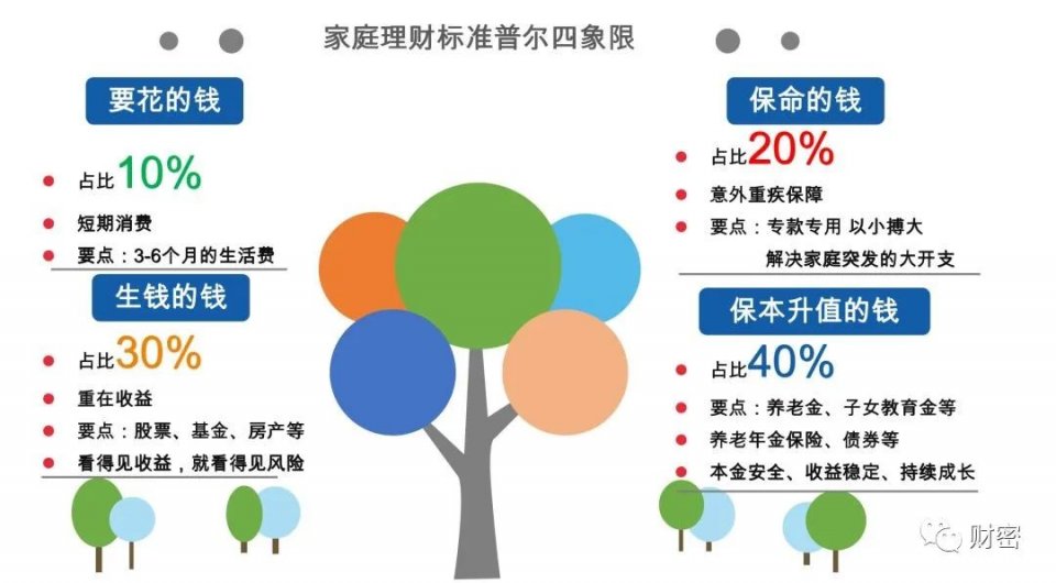 家庭理财管理与信用评分提升之道