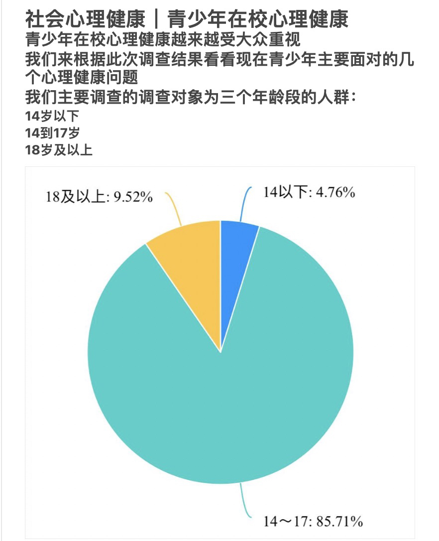 心理健康教育对青少年情感表达能力的影响研究