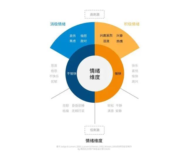 情绪管理需求分析，何时需要寻求专业帮助？