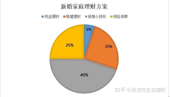 家庭理财，如何利用财务规划工具实现有效理财？