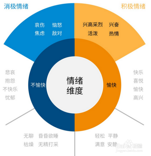 培养正面情绪，抵御负面心理影响的力量