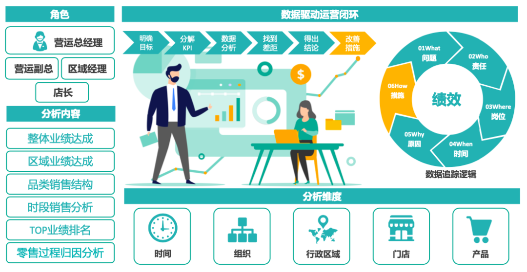 数据分析助力科学教育决策的制定