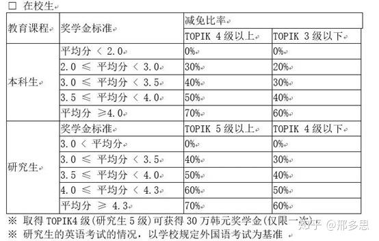 专家警告，学历性价比急剧下滑