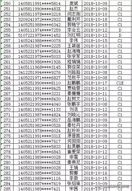 多地公安机关提醒，及时换证，维护个人权益安全