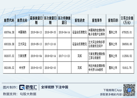 市场变革下的挑战与机遇，约40家A股公司破产重整观察