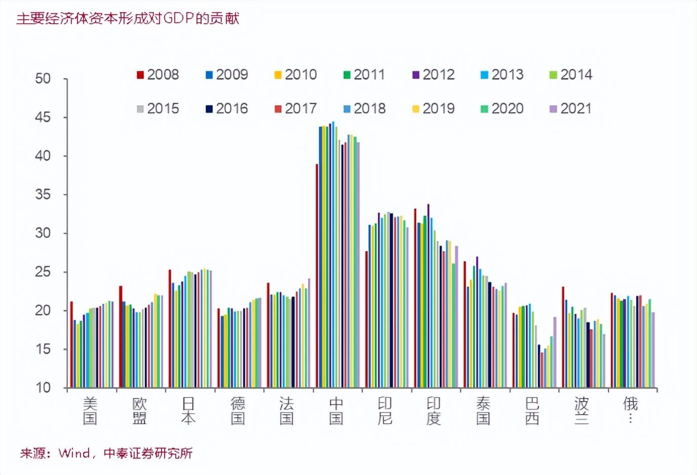 李迅雷解析，股市上涨对消费市场的积极推动力