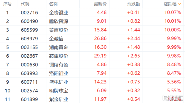 湖南黄金连续三日涨停背后的原因及市场洞察分析