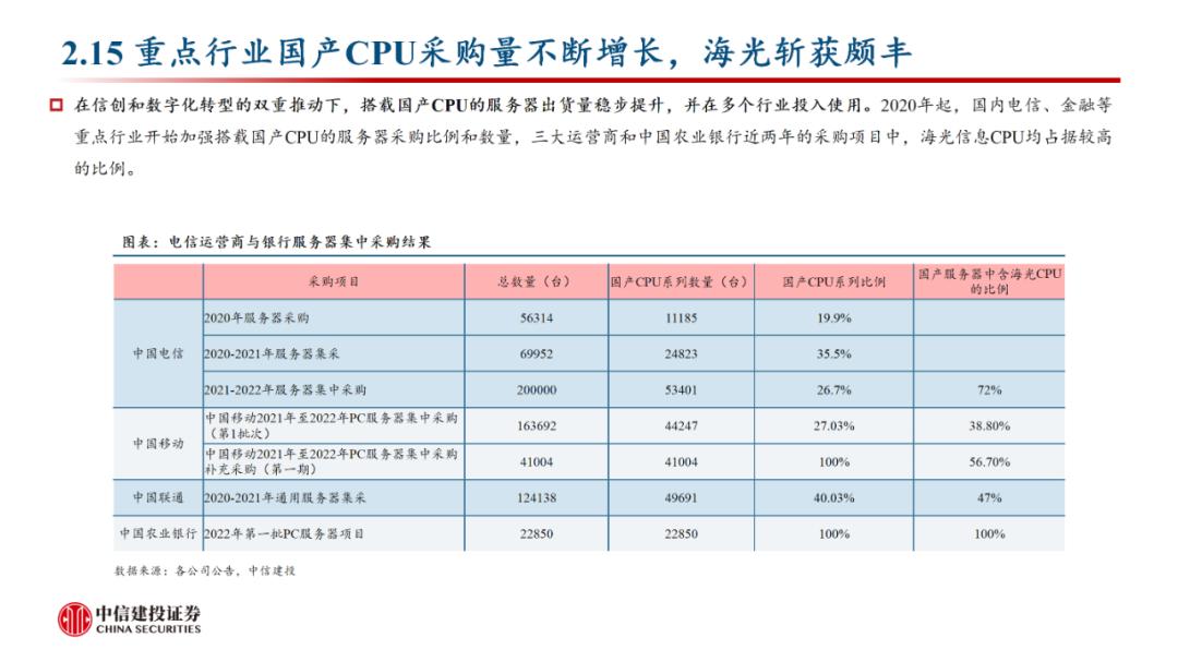 中信建投看好国产化软件赛道，未来增长动力充沛