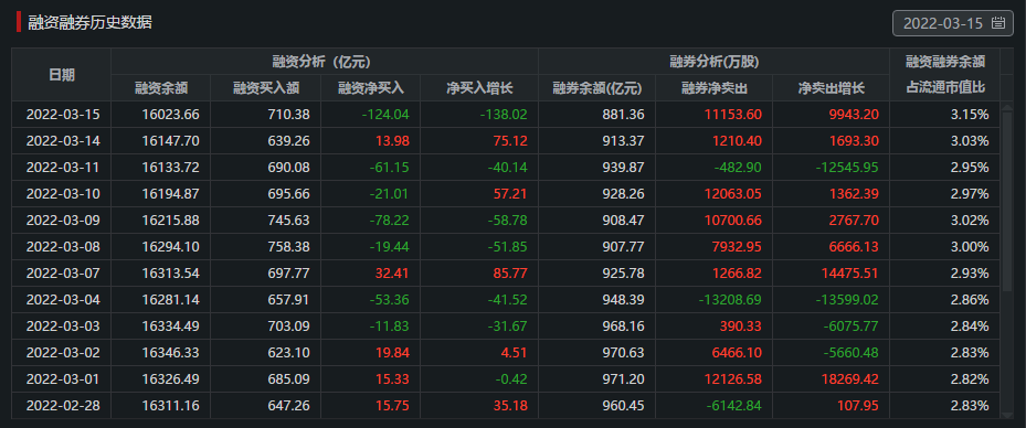 融资余额骤降41.69亿元，市场反应与前景展望