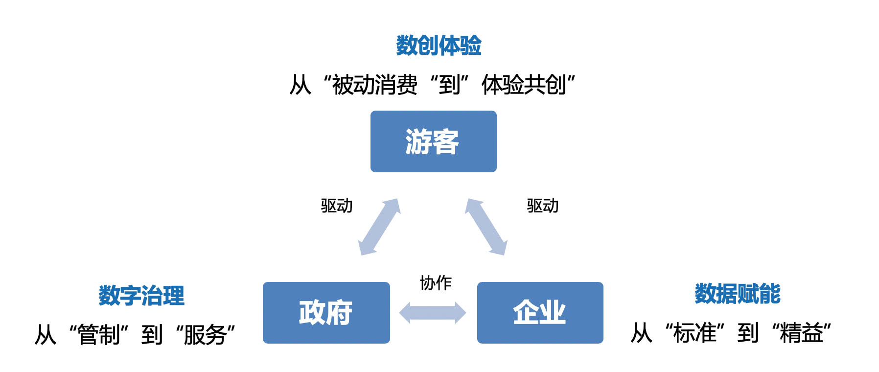 AI重塑文化创意产业价值链的角色与影响