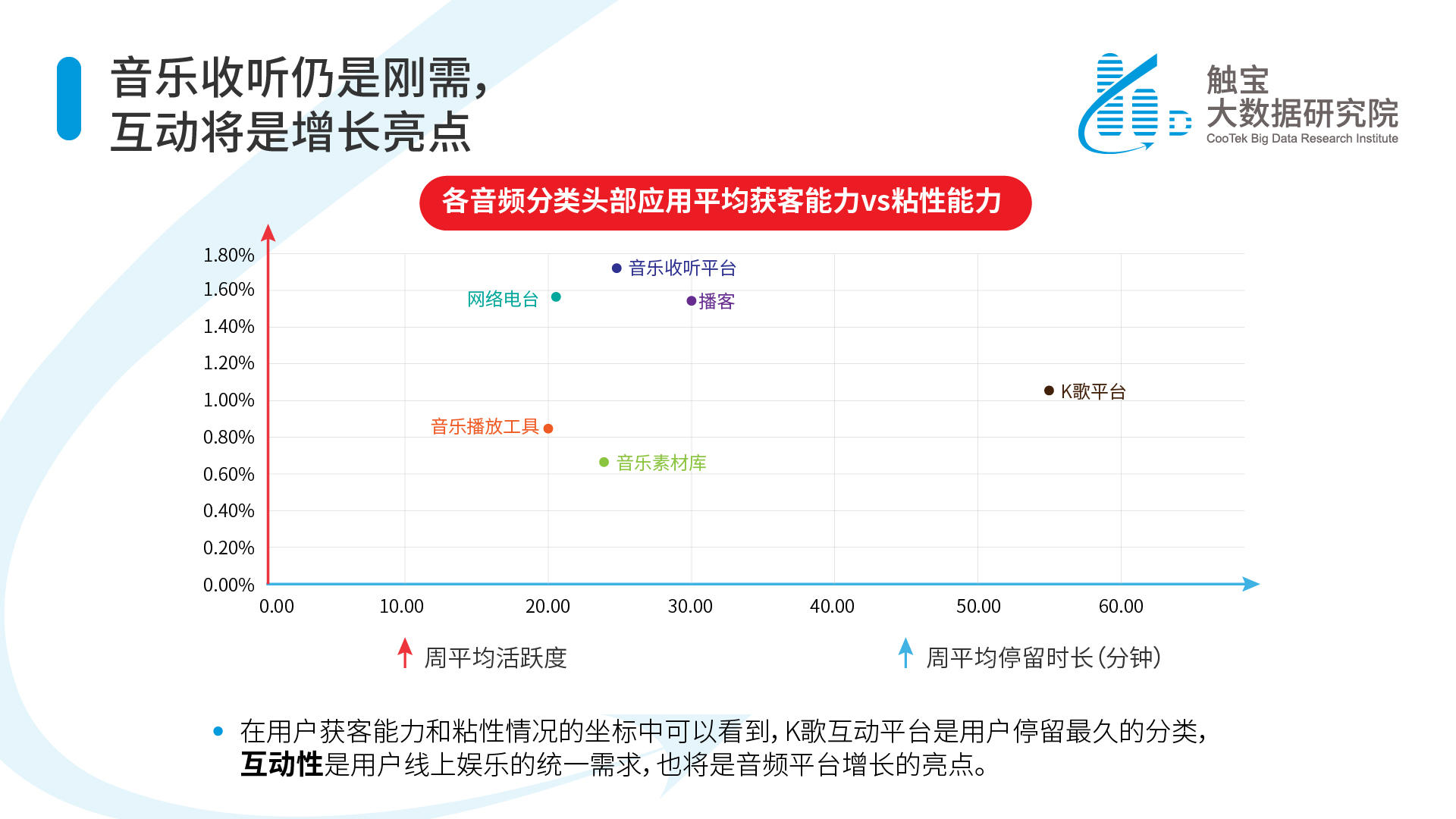 娱乐科技个性化音乐服务探索