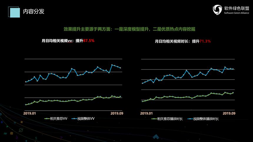 数据智能赋能个性化新媒体娱乐内容服务