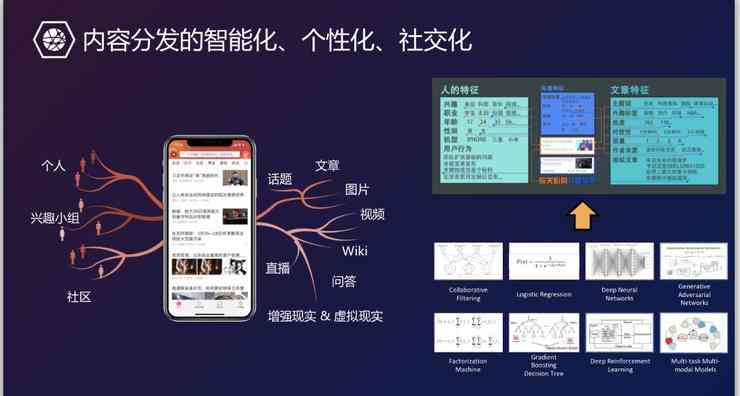 新媒体娱乐引领内容创作智能化转型