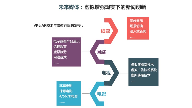 新媒体技术如何提升观众体验实时性？