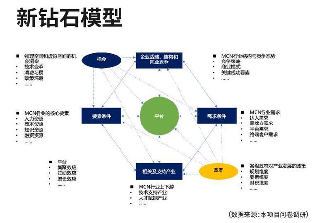 文化娱乐业融入智慧城市生态系统的策略探究