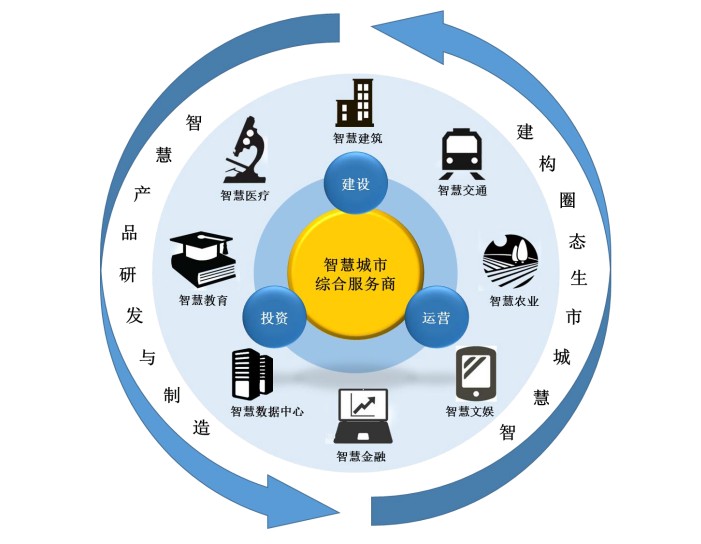 智慧城市重塑文化娱乐业服务模式