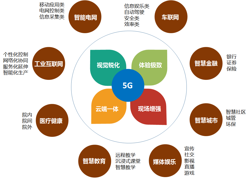 智慧城市提升文化娱乐业国际竞争力的策略与实践