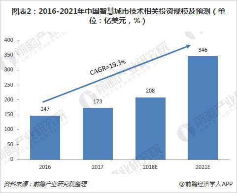 智慧城市数字资产管理优化指南，文化娱乐领域策略探讨