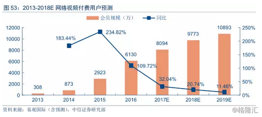 新媒体娱乐技术提升观众决策效率的策略解析