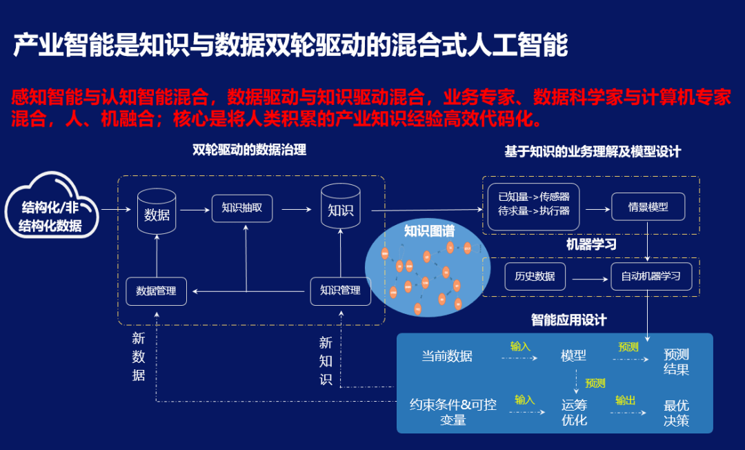 娱乐科技实现智能化服务匹配之道