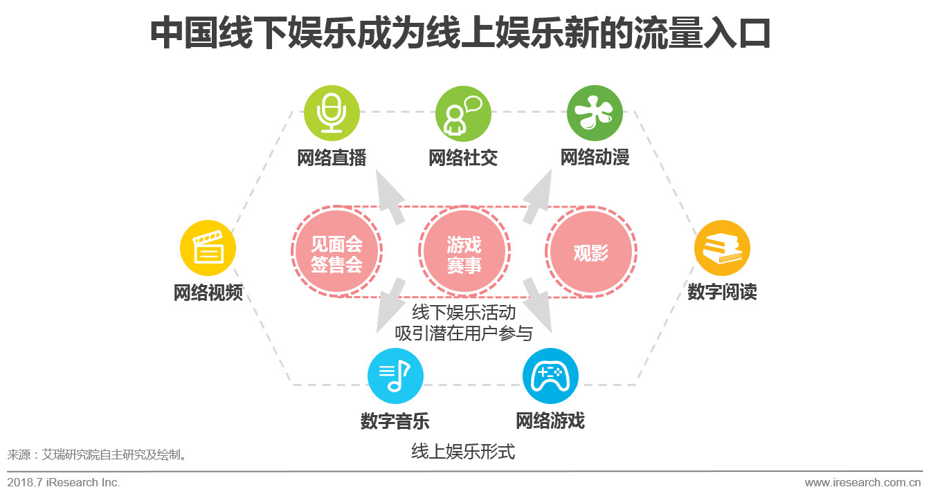 娱乐科技引领内容融合新纪元，用户与内容深度互动的时代