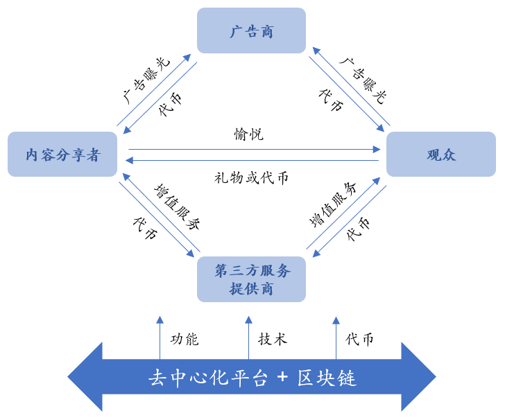 娱乐行业新生态体系构建，个性化服务的力量与探索