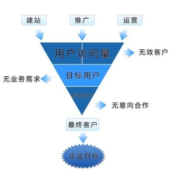 个性化服务重塑用户内容获取方式